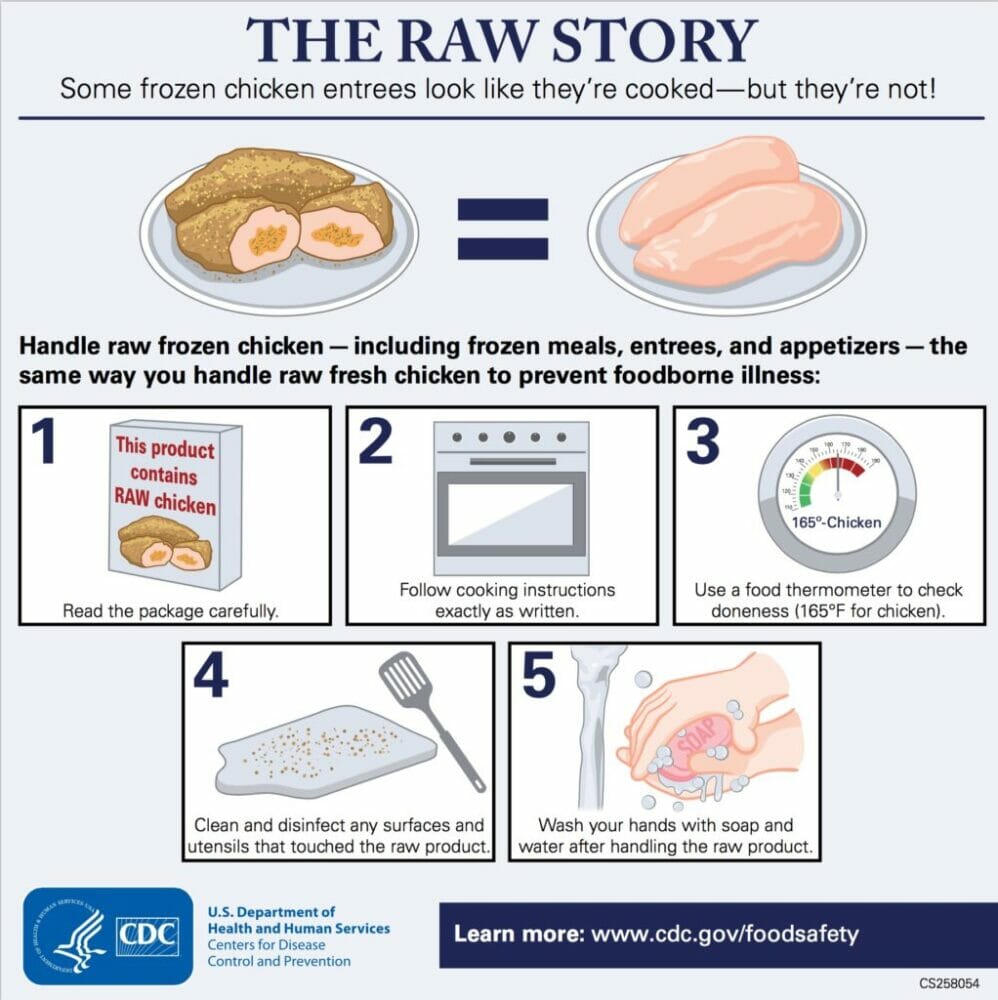 Speaking of Food Safety Archives | Stop Foodborne Illness